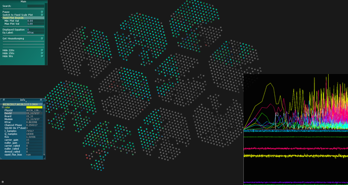 Computer screen during observations.
Each oddly shaped pixel represents six individual detectors in the receiver. The detector array consists of ten hexagonal shaped wafers.
The colours show the current status of individual detectors. 